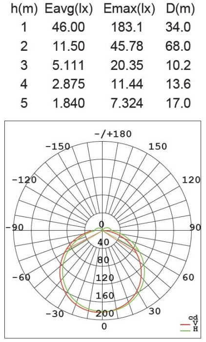 W1894-3K S Oasis Light