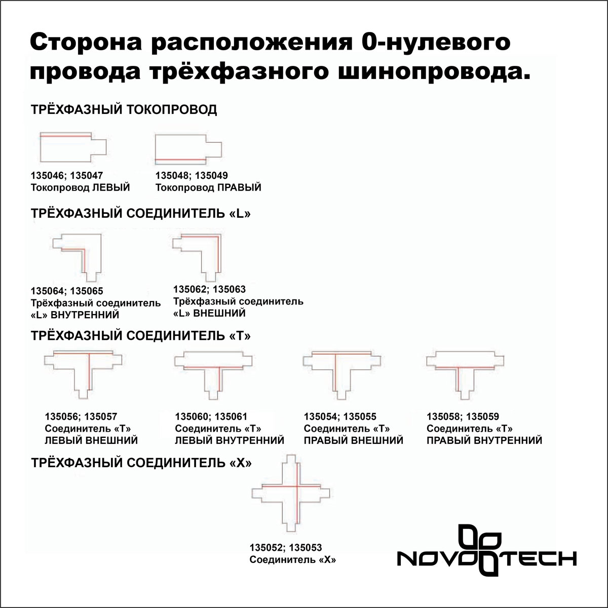 135237 Novotech