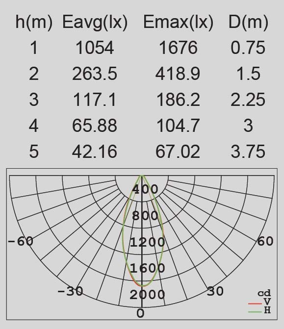 W6144S-2-4000K Gr Oasis Light