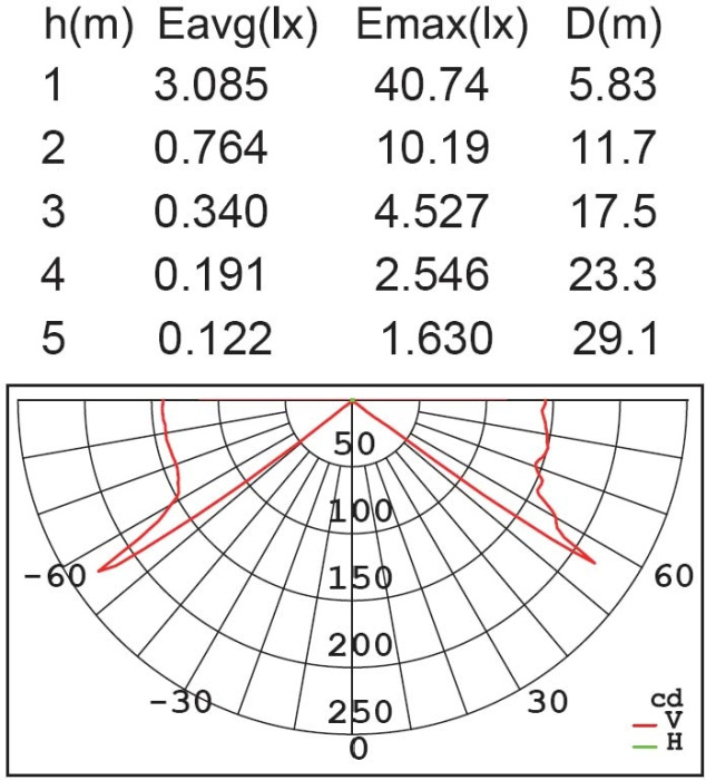 ST5212-3K SS Oasis Light