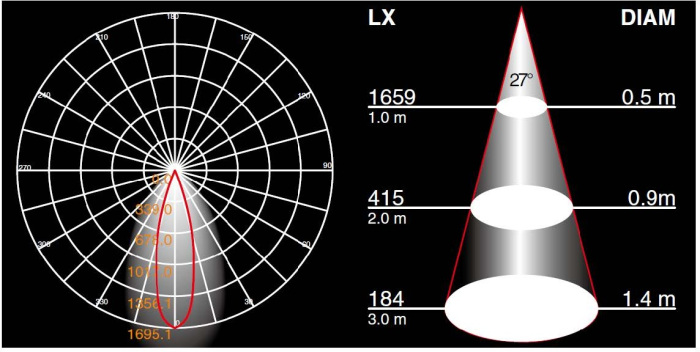 W12639-3K Gr Oasis Light